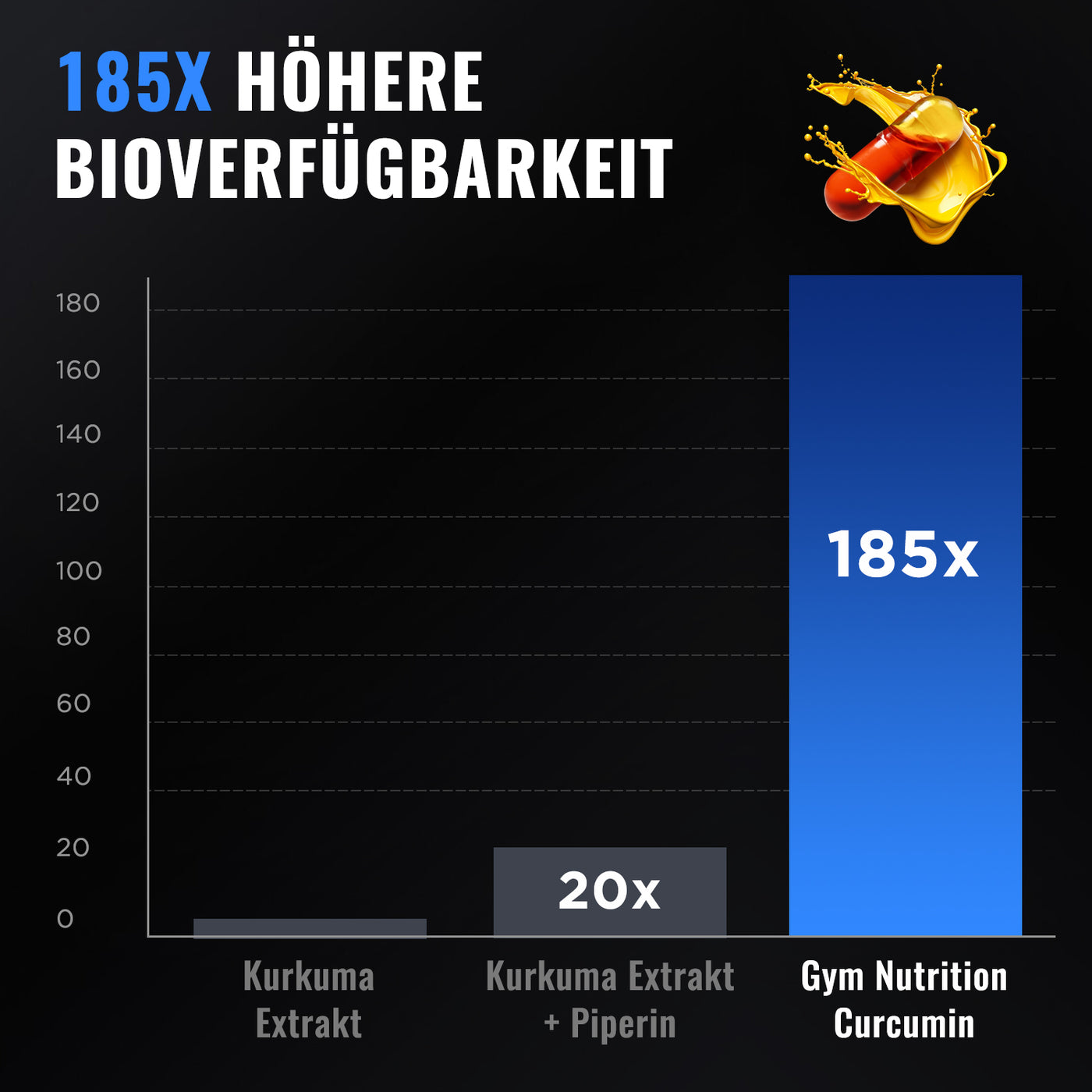 Liquid Kurkuma Kapseln mit Vitamin D3 – 185x höhere Bioverfügbarkeithochdosiert