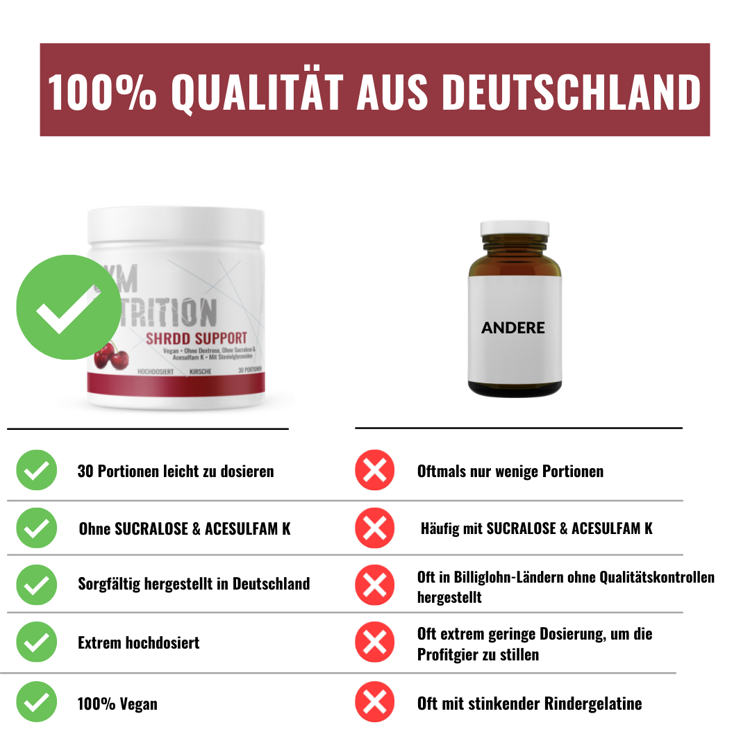 SHRDD Support New Formula Vegan without Dextrose & Succralose with Beta Glucan MTC (formerly diet booster)